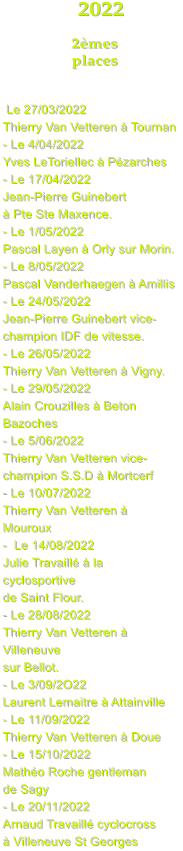 2022     2èmes    places    Le 27/03/2022 Thierry Van Vetteren à Tournan  - Le 4/04/2022  Yves LeToriellec à Pézarches - Le 17/04/2022  Jean-Pierre Guinebert  à Pte Ste Maxence.  - Le 1/05/2022 Pascal Layen à Orly sur Morin. - Le 8/05/2022 Pascal Vanderhaegen à Amillis - Le 24/05/2022 Jean-Pierre Guinebert vice- champion IDF de vitesse. - Le 26/05/2022 Thierry Van Vetteren à Vigny. - Le 29/05/2022 Alain Crouzilles à Beton Bazoches - Le 5/06/2022 Thierry Van Vetteren vice- champion S.S.D à Mortcerf - Le 10/07/2022 Thierry Van Vetteren à Mouroux -  Le 14/08/2022 Julie Travaillé à la cyclosportive  de Saint Flour. - Le 28/08/2022 Thierry Van Vetteren à Villeneuve sur Bellot. - Le 3/09/2O22 Laurent Lemaitre à Attainville - Le 11/09/2022 Thierry Van Vetteren à Doue - Le 15/10/2022 Mathéo Roche gentleman  de Sagy - Le 20/11/2022 Arnaud Travaillé cyclocross à Villeneuve St Georges