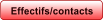 Effectifs/contacts