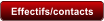 Effectifs/contacts
